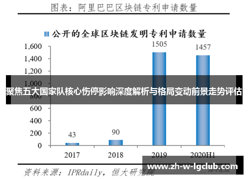 聚焦五大国家队核心伤停影响深度解析与格局变动前景走势评估