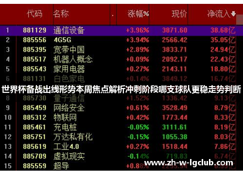 世界杯备战出线形势本周焦点解析冲刺阶段哪支球队更稳走势判断 世界杯备战出线形势本周焦点解析冲刺阶段哪支球队更稳走势判断