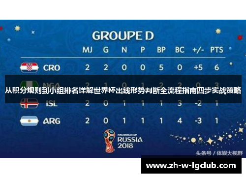 从积分规则到小组排名详解世界杯出线形势判断全流程指南四步实战策略