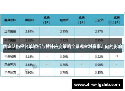 国家队伤停名单解析与替补应变策略全景观察对赛事走向的影响 国家队伤停名单解析与替补应变策略全景观察对赛事走向的影响
