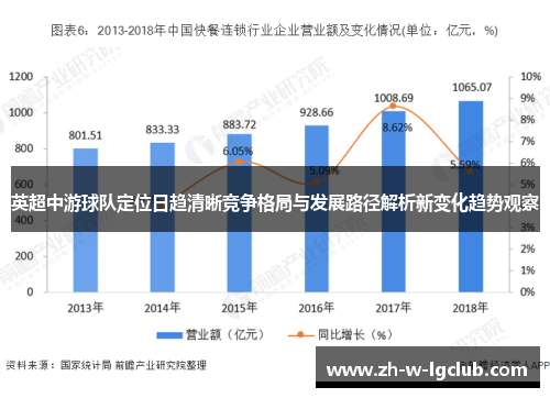 英超中游球队定位日趋清晰竞争格局与发展路径解析新变化趋势观察